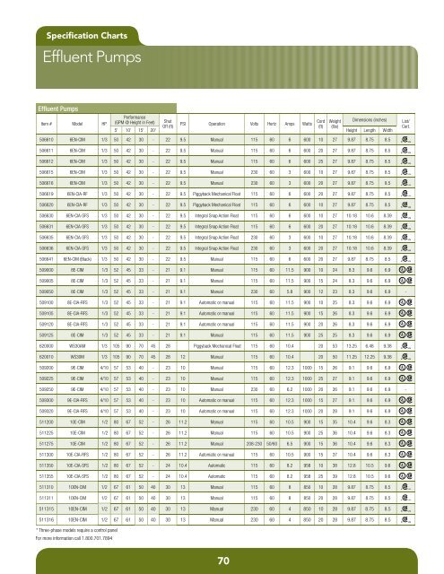 Product Catalog - Pumps & Pressure Inc.