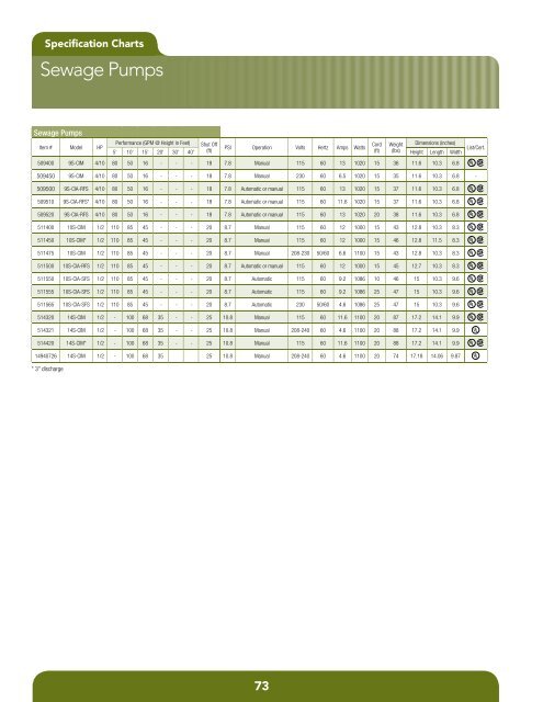 Product Catalog - Pumps & Pressure Inc.