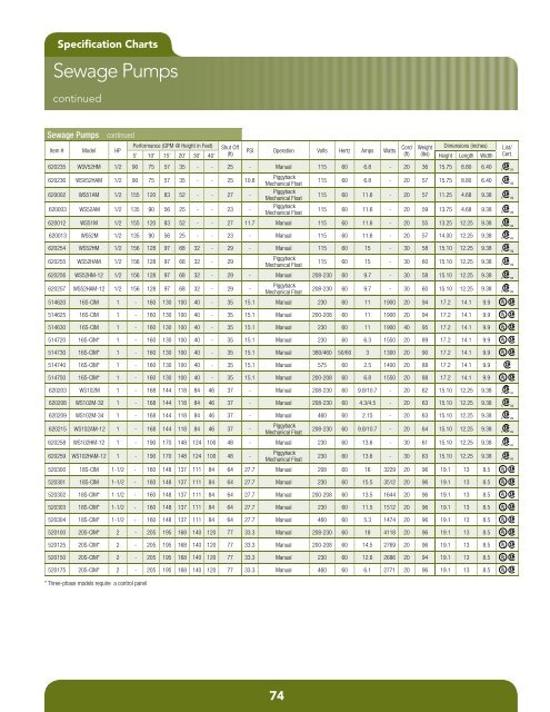 Product Catalog - Pumps & Pressure Inc.