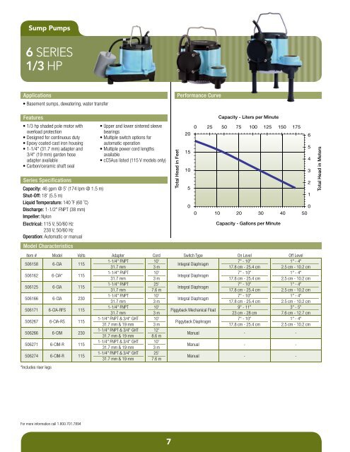 Product Catalog - Pumps & Pressure Inc.