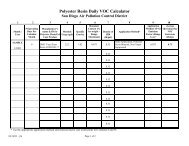 Polyester Resin Daily VOC Calculator - Air Pollution Control District