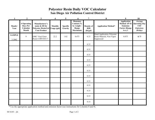 Polyester Resin Daily VOC Calculator - Air Pollution Control District