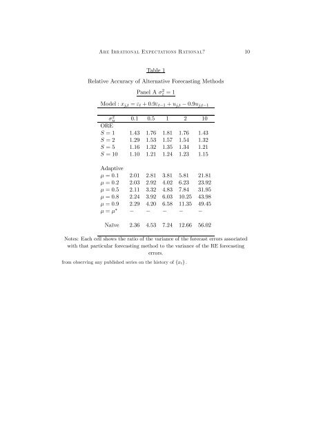 are irrational expectations rational? David Demery Nigel W. Duck1 ...