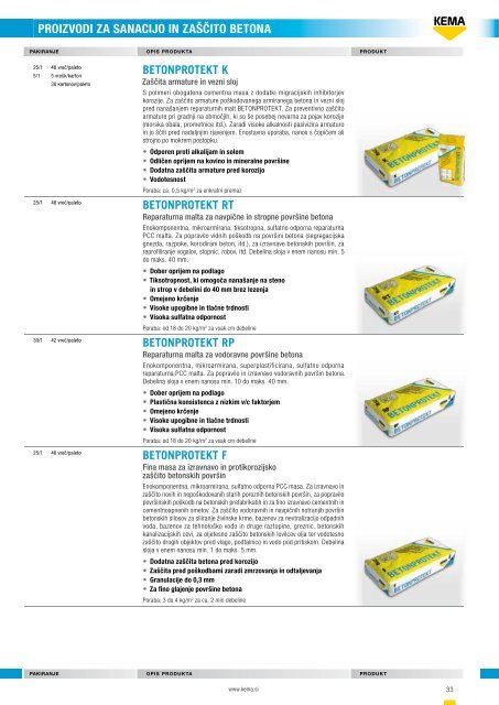 Katalog produktov 09/10 - Kema.si