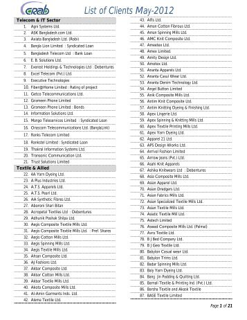 List of Clients May-2012 - Credit Rating Agency of Bangladesh
