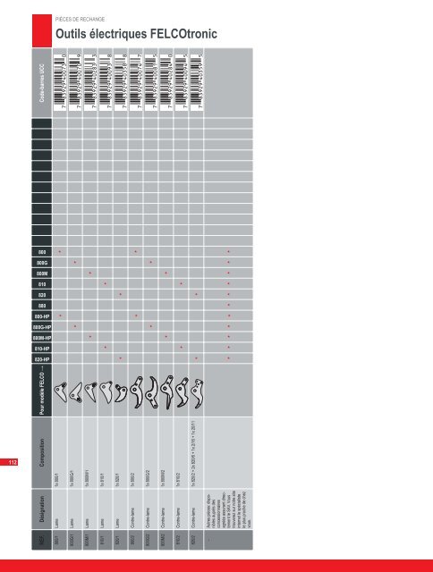 Catalogue gÃ©nÃ©ral FELCO.pdf