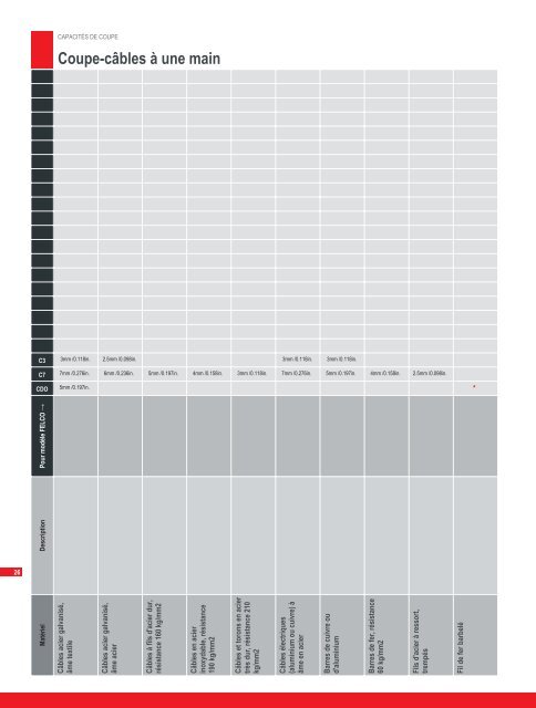 Catalogue gÃ©nÃ©ral FELCO.pdf