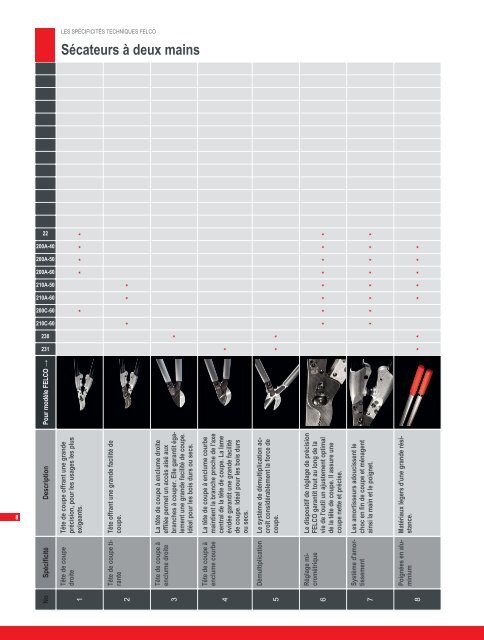 Catalogue gÃ©nÃ©ral FELCO.pdf