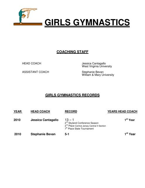 girls gymnastics records