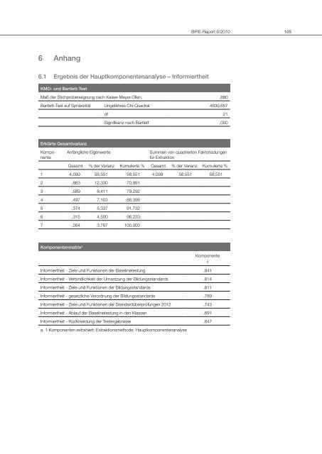 BIFIE-Report 6/2010 - Leadership Academy