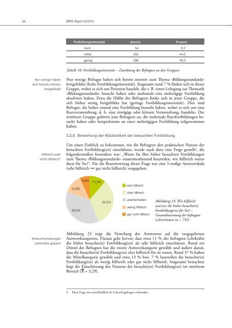 BIFIE-Report 6/2010 - Leadership Academy