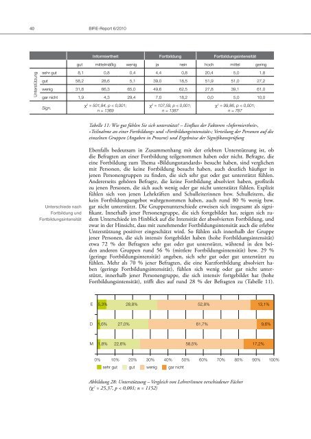 BIFIE-Report 6/2010 - Leadership Academy