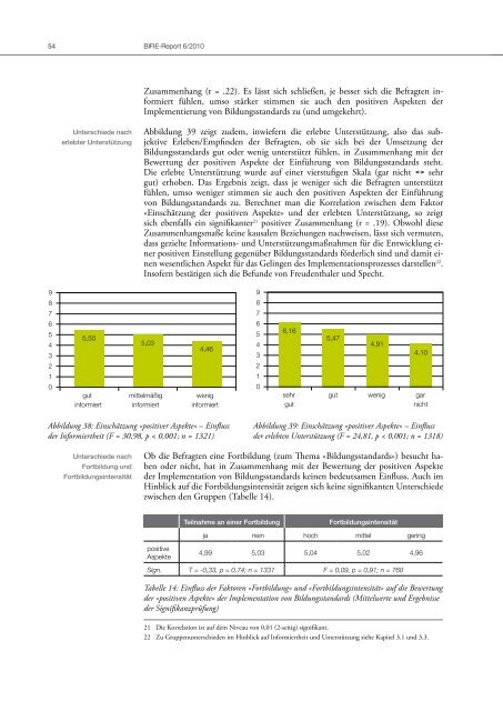 BIFIE-Report 6/2010 - Leadership Academy