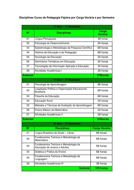 Disciplinas Curso de Pedagogia Fajolca por Carga HorÃ¡ria e por ...