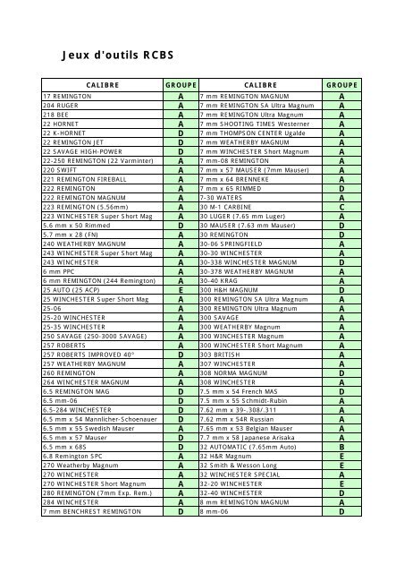 Jeux D Outils Rcbs Armurerie Gilles