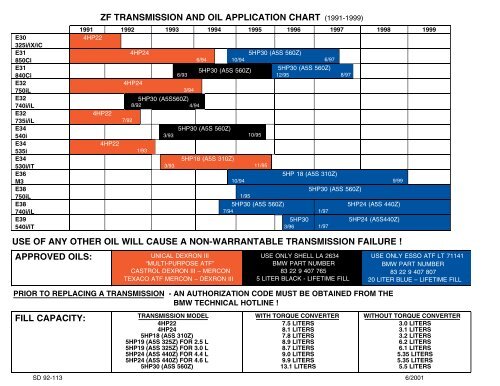 transmission fluid application chart - Part.tscoreks.org