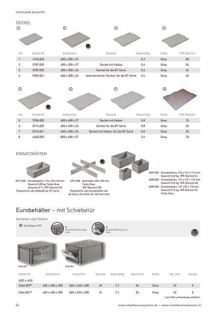 1 3 2 4 - Schoeller Arca Systems