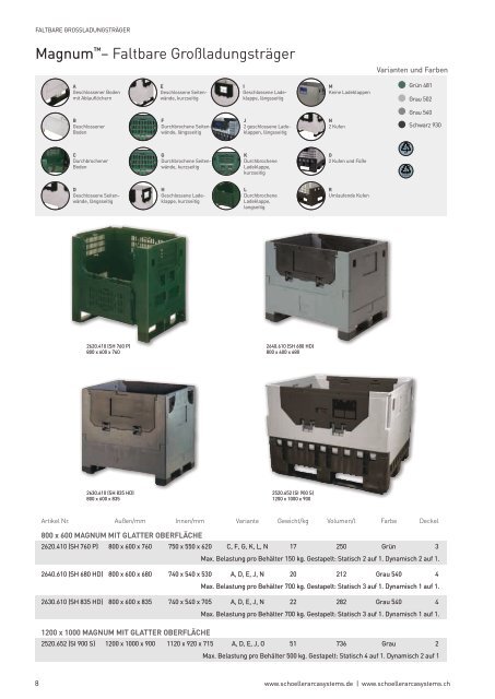 1 3 2 4 - Schoeller Arca Systems