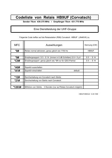 PDF-Format - UHF-Gruppe der USKA