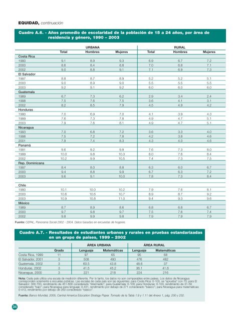 Mucho por hacer : informe de progreso educativo en ... - OEI