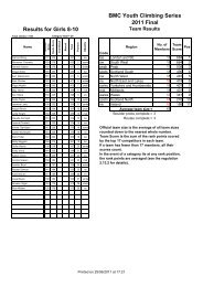 BMC Youth Climbing Series 2011 Final Results for Girls 8-10