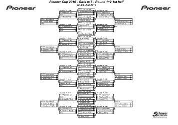 Pioneer Cup 2010 - Girls u15 - Pl. 1-16