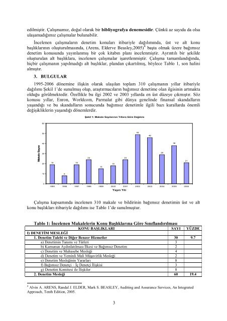 TÃ¼rkiye'de Son 10 YÄ±lda BaÄÄ±msÄ±z Denetim AlanÄ±nda YapÄ±lan ...