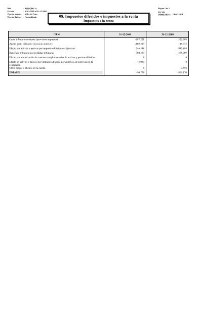 Fecu Grupo Consolidado - Banco Security