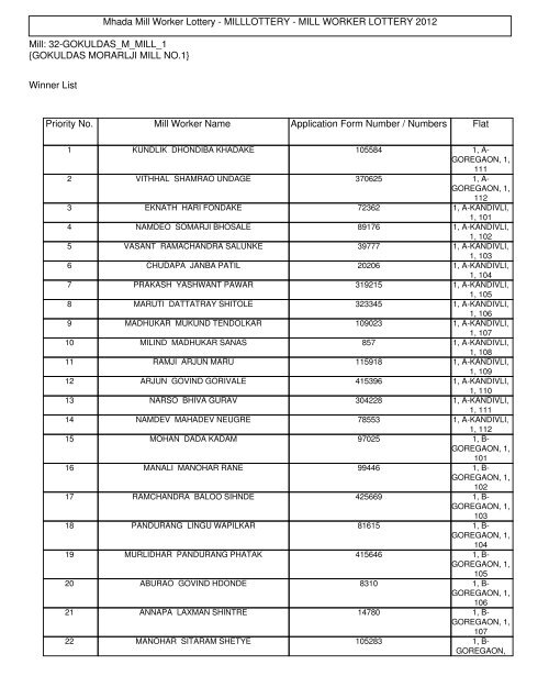 Mhada Mill Worker Lottery MILLLOTTERY