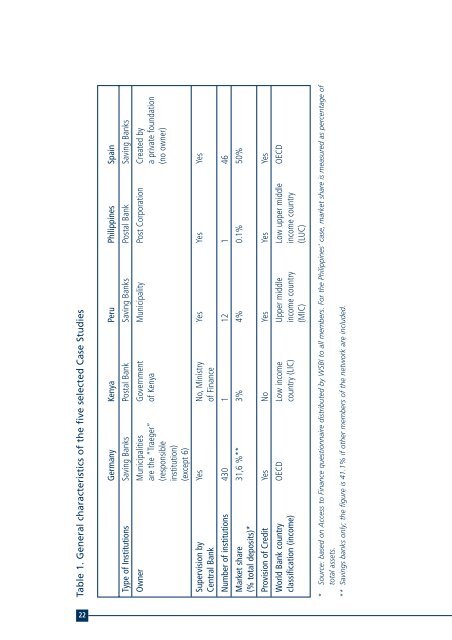 Corporate Governance and Access to Finance - ESBG