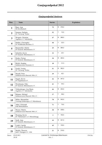Gaujugendpokal 2012 - BSSB