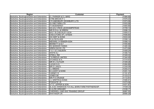 Farm Payments 03-04 for South East.pdf