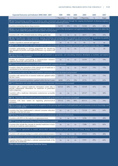 who medicines strategy - libdoc.who.int - World Health Organization