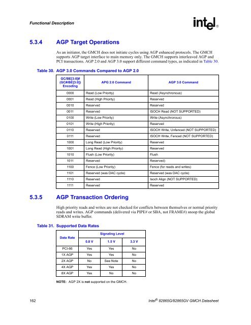 IntelÂ® 865G/865GV Chipset Datasheet - download.intel.nl - Intel