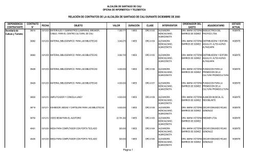 Contratos Alcaldia De Santiago De Cali Alcaldaa De