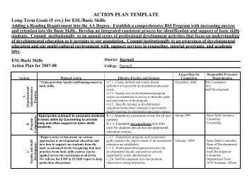 Action plan template long-term goals (5 yrs.) - Hartnell College