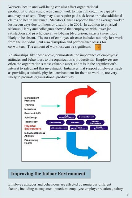 Workstation design for organizational productivity - National ...