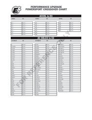 Cross Reference Guide - E3 Spark Plugs