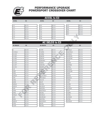 E3 Spark Plugs Conversion Chart