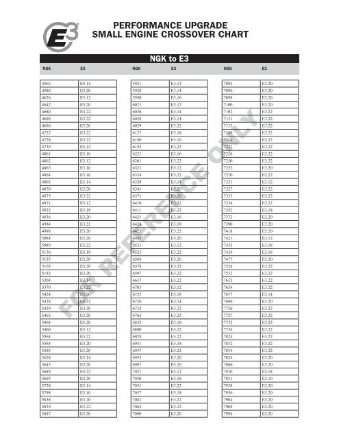 E3 Spark Plug Chart