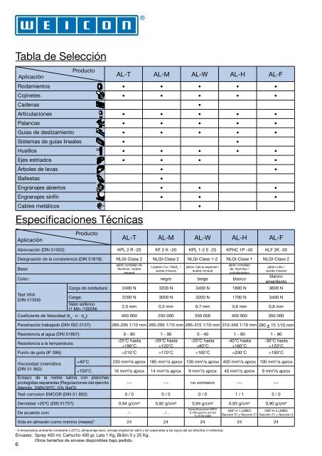 Lubricantes Multiuso - Weicon.com