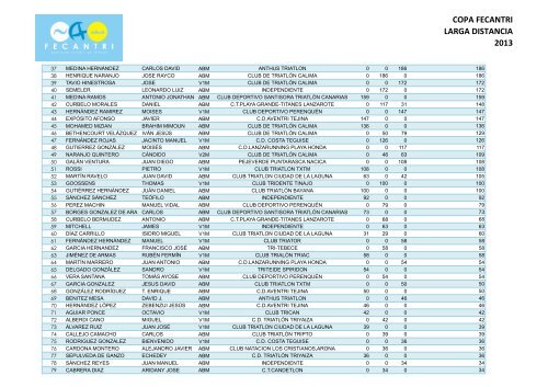 Copa Fecantri Larga 2013 MASCULINA
