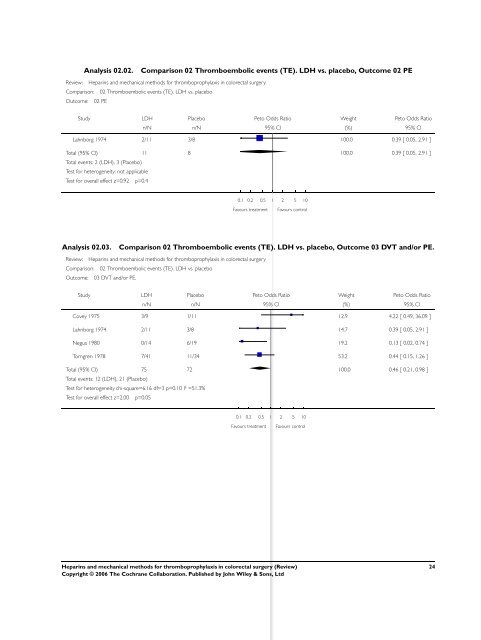 Heparins and mechanical methods for thromboprophylaxis in ...