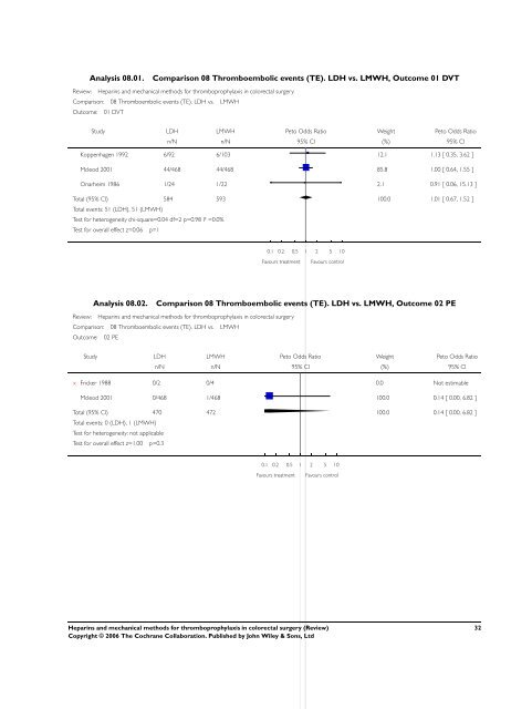 Heparins and mechanical methods for thromboprophylaxis in ...