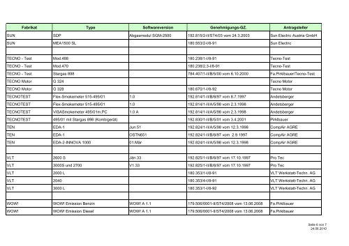 Beilage - Liste der AbgasprÃ¼fgerÃ¤te - Stand Juni 2010