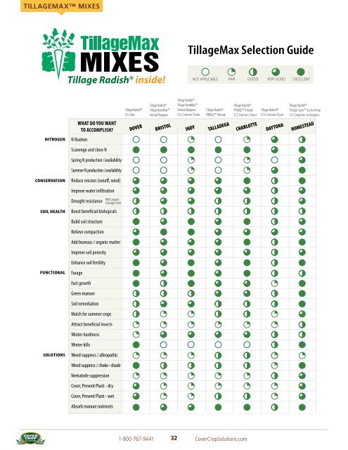 Tillage RadishÂ® Resource Guide - Cover Crop Solutions