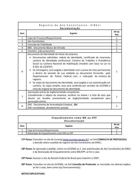 EIRELI-INSCRIÃÃO - Junta Comercial do Estado de Minas Gerais