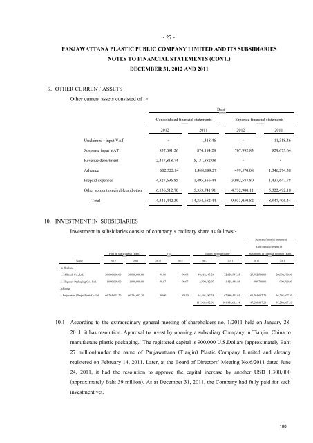 Panjawattana Plastic Public Company Limited