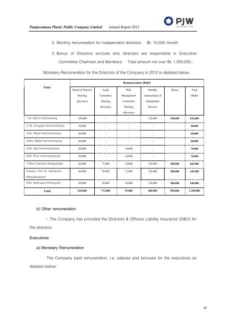 Panjawattana Plastic Public Company Limited