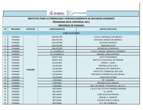 instituto para la formacion y aprovechamiento de recursos ... - Ifarhu